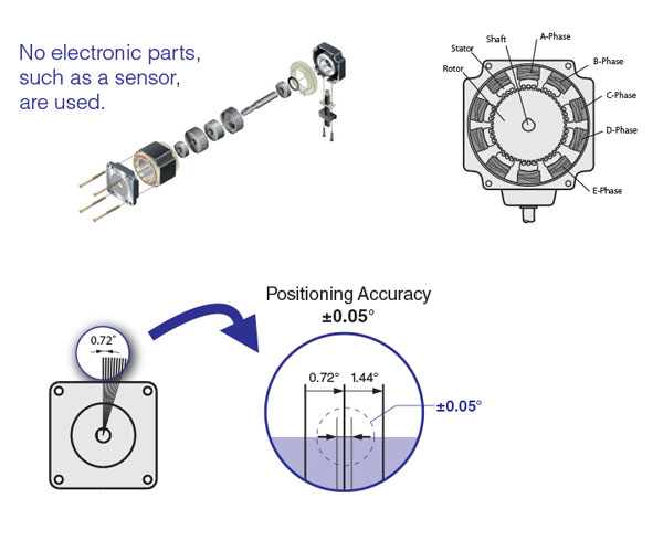 stepper-motor-operation-structure.jpg