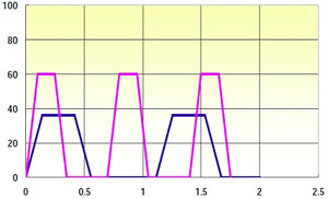 more-torque-acceleration-decreased-move-time.jpg