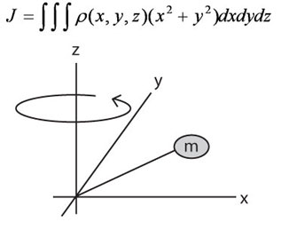 fundamental-inertia-equation.jpg