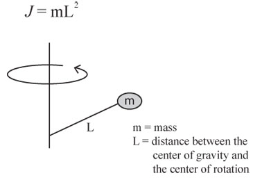 moment-of-inertia-calculation-rotating-object (1).jpg