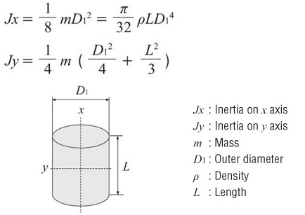 moment-of-inertia-calculation-cylinder.jpg