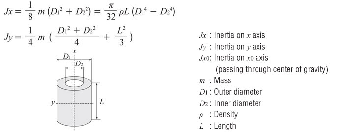 moment-of-inertia-calculation-hollow-cylinder.jpg