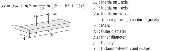 moment-of-inertia-calculation-off-center-axis.jpg