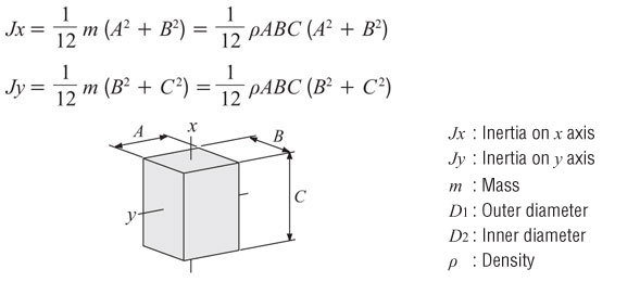 moment-of-inertia-calculation-rectangular-pillar.jpg