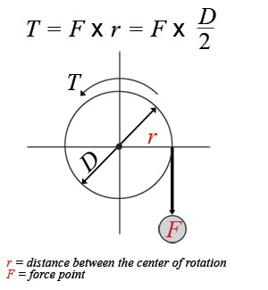 load-torque-equation.jpg