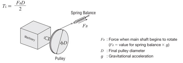 force-main-shaft-rotates.jpg