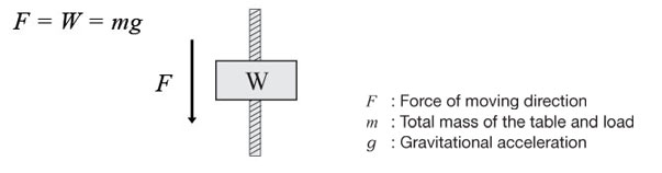 vertical-force-calculation.jpg