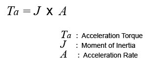 acceleration-torque-equation.jpg