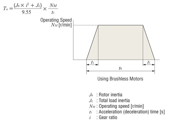acceleration-torque-common-formula.jpg