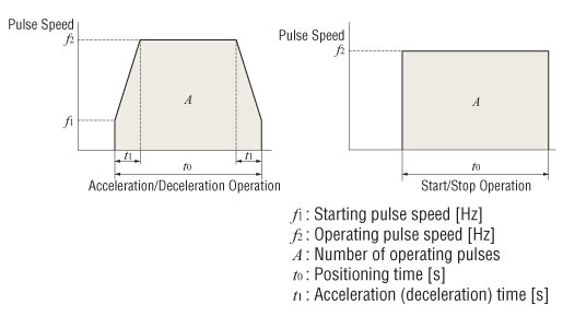 acceleration-torque-stepper-servo.jpg