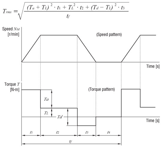 effective-load-torque-equation.jpg